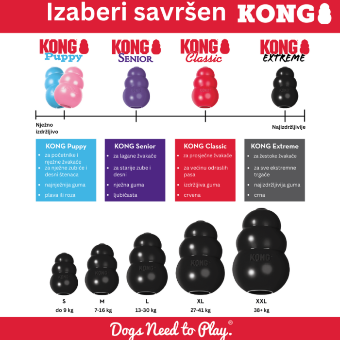 KONG extreme izaberite odgovarajuću veličinu