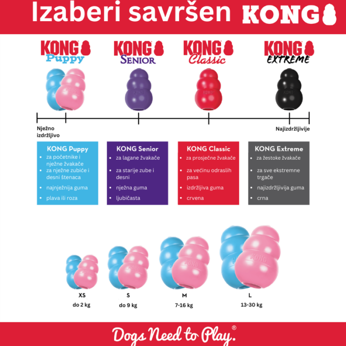 KONG puppy izaberi odgovarajuću veličinu