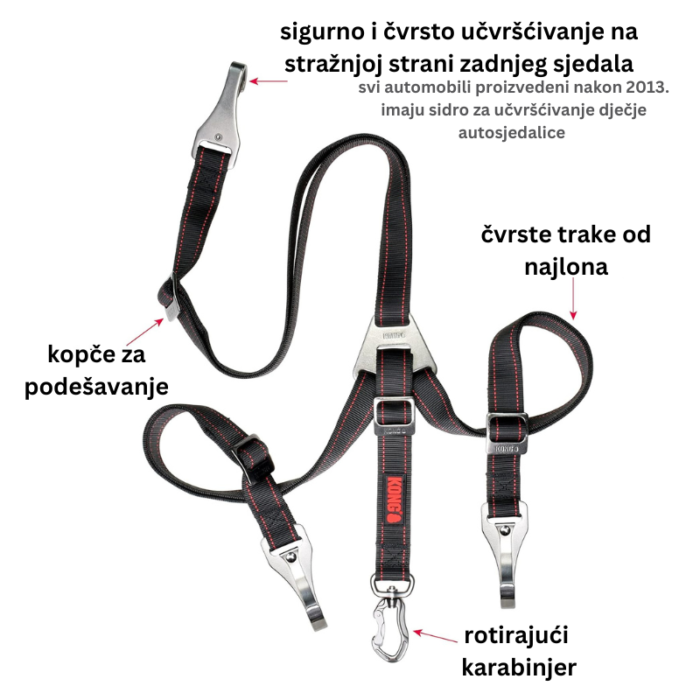 KONG ultimate safety tether način pričvršćivanja